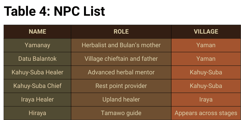 Datu Balantok and Yamanay character concepts