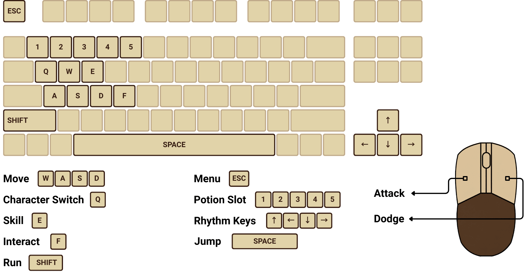 Bulan keyboard and mouse control layout
